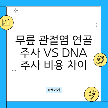 계단 내려갈 때마다 찌릿? 무릎 관절염 연골주사 vs DNA주사 비용 차이 및 실손보험 청구 후기 (콘쥬란) 대표 이미지